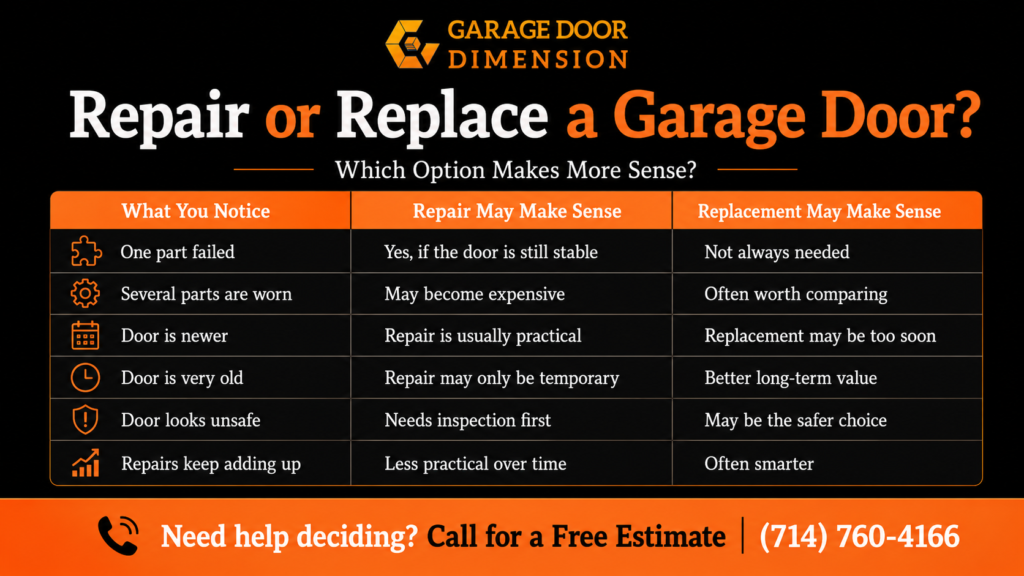Garage door repair vs replacement infographic comparing door age, worn parts, safety concerns, and recurring repair needs